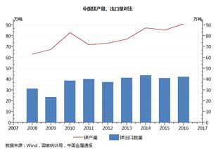 镁产业深度解析 镁产品生产 出口及市场消费结构