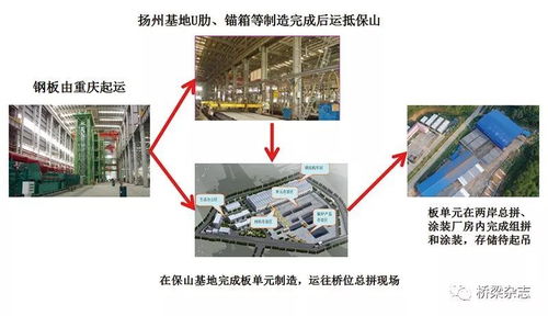 复杂山区千米级悬索桥的设计与施工创新