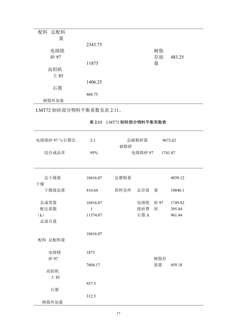 年产2.5万吨铝镁碳砖生产车间设计【含CAD图纸+文档】