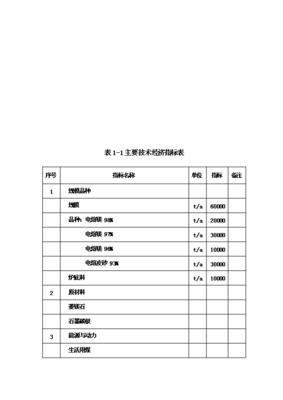 ◆◆电熔镁生产线项目投资立项可行性研究报告.doc-资源下载