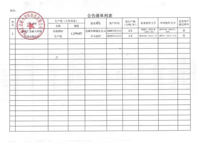 抚顺市顺城区人民政府 - 顺城区电熔镁生产线清单公告-顺城区企业扶持政策专栏