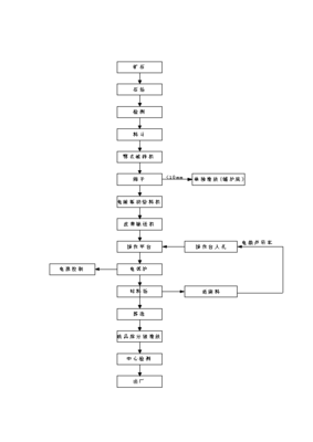 ◆◆电熔镁生产线项目投资立项可行性研究报告.doc-资源下载