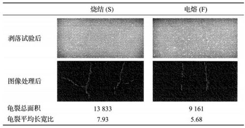 铝镁质浇注料不同环境下氧化铝原料应该选择烧结的还是电熔的