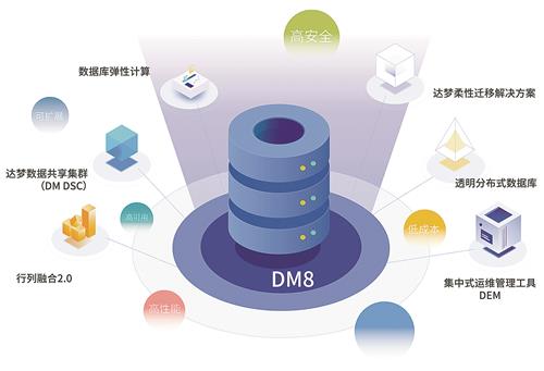 助力信息化建设,国产达梦数据库为企业高质量发展护航