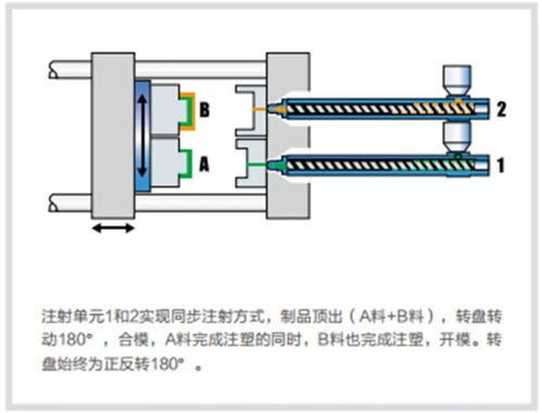海天 主导多组份市场