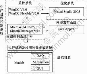 详细内容展示-有色金属在线