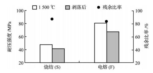 铝镁质浇注料不同环境下氧化铝原料应该选择烧结的还是电熔的