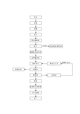 ◆◆年生产6万吨电熔镁生产线项目投资申请报告(V8.1)-资源下载