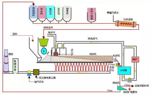 值得收藏 这些图把钢铁全流程讲清楚了