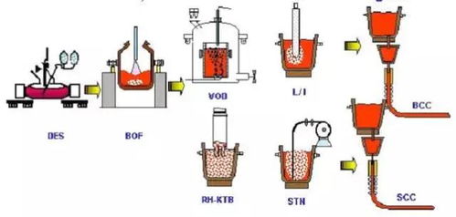 值得收藏 这些图把钢铁全流程讲清楚了