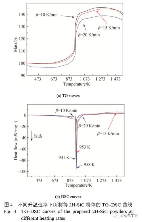 陶瓷 熔盐镁热还原制备sic纳米粉体及其氧化动力学