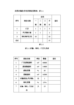 年生产6万吨电熔镁生产线项目投资申请报告(V8.1)